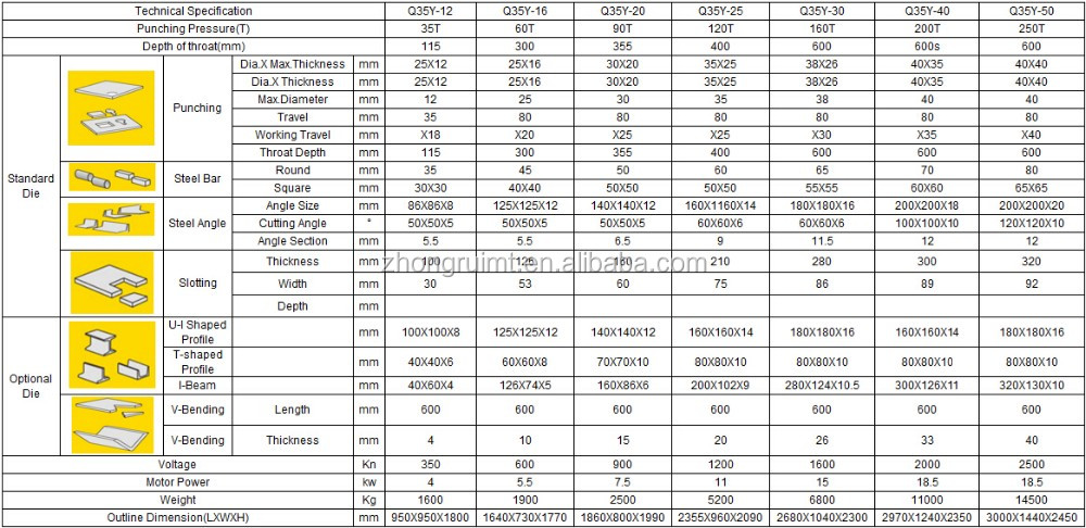 60t Q35-16 Máquina hidráulica dobradora e entallada de perforación de corte de ferro