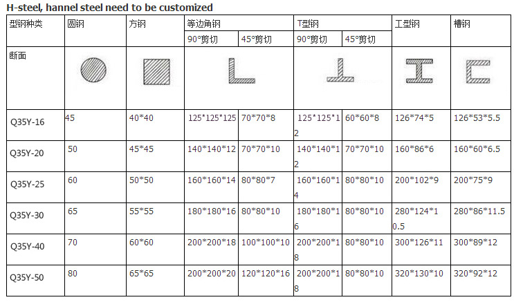 60t Q35-16 Máquina hidráulica dobradora e entallada de perforación de corte de ferro
