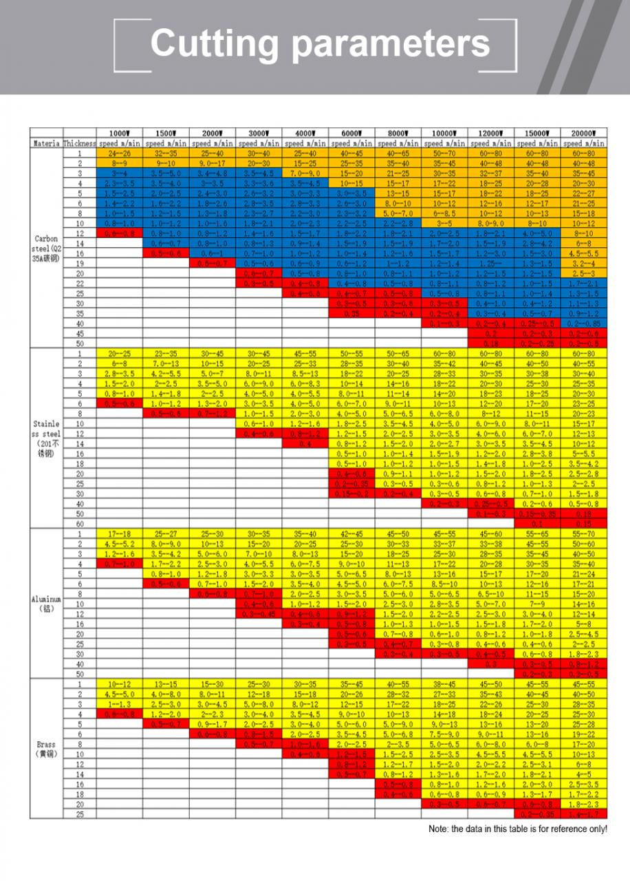 Carbono, ferro, aluminio, metal, aceiro inoxidable, fibra CNC, máquina de corte por láser